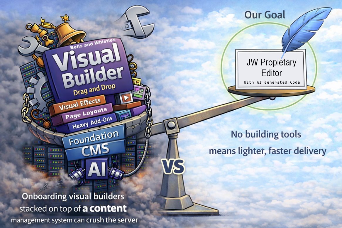 Heavy website builders compared to lightweight performance approach